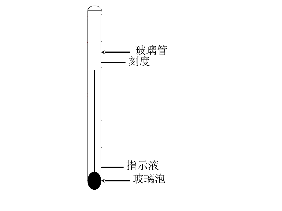 三－2使用温度计_第2页