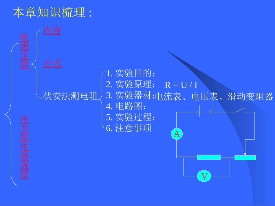 欧姆定律@无忧PPT_第2页
