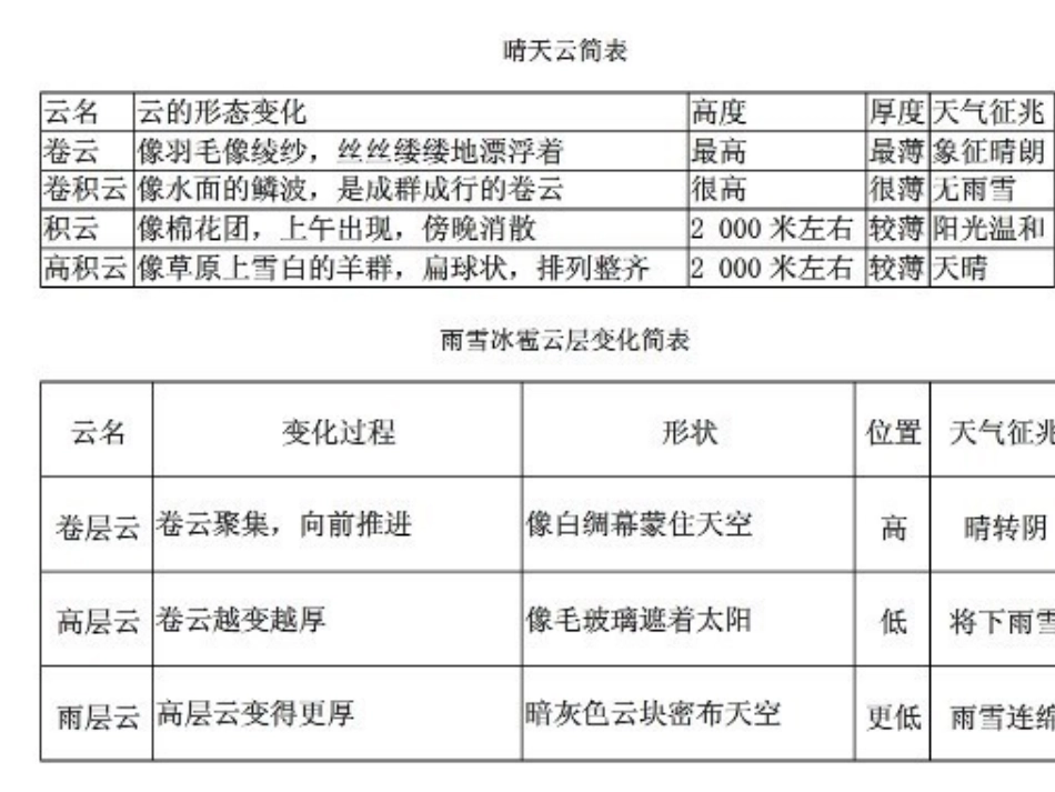 看云识天气三_第2页