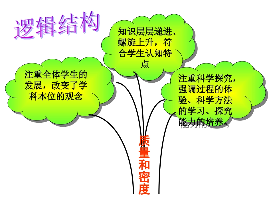 质量和密度知识树_第2页