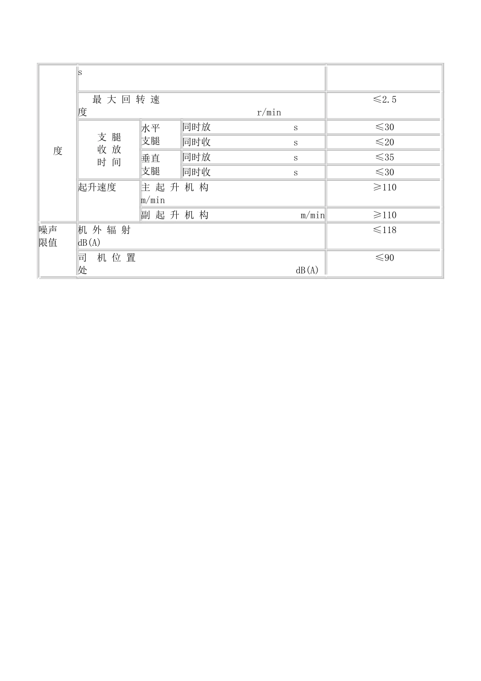 起重机行驶状态主要技术参数表(1)_第3页