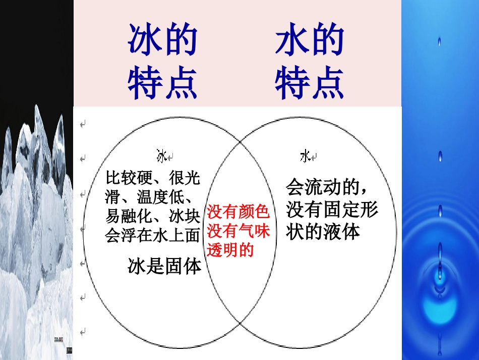 三年级科学下册_水结冰了_2课件_教科版_第2页