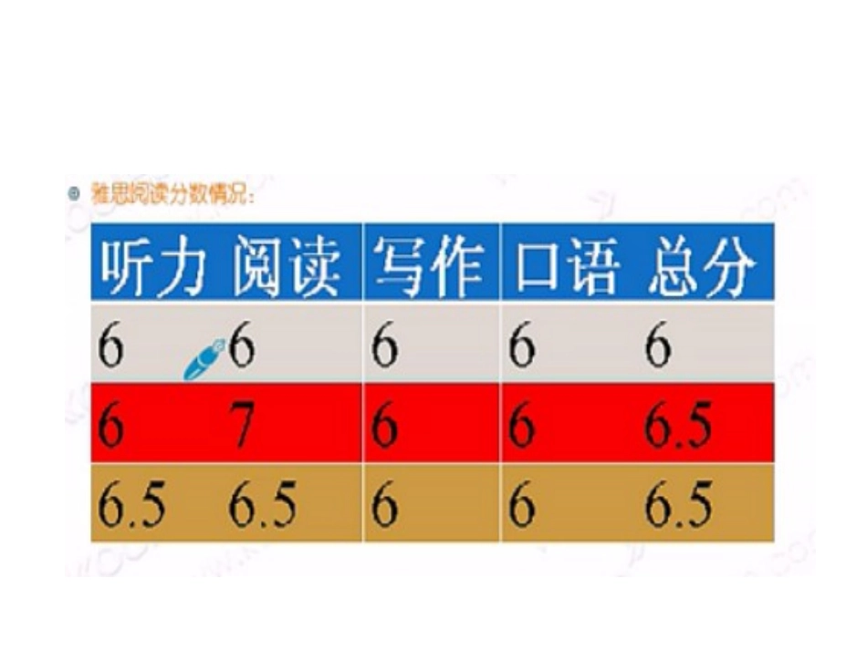 雅思阅读概况_第2页