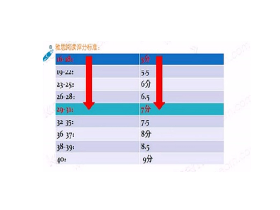 雅思阅读概况_第3页