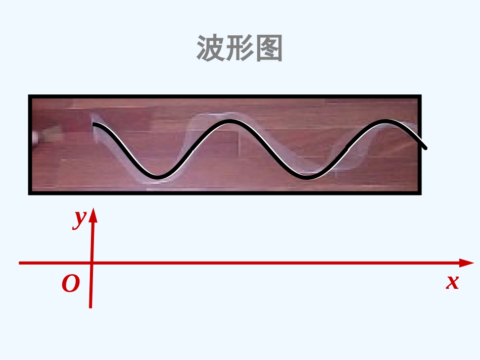 上海名校课堂高二物理 机械波的描述课件 沪科版_第2页