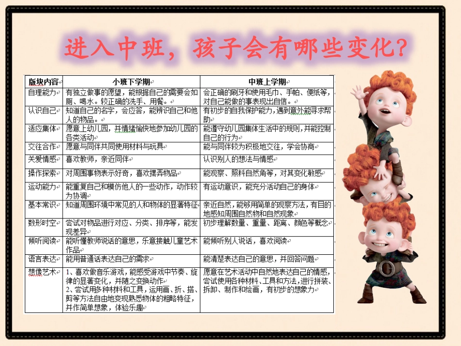中班学第一学期家长会_第2页