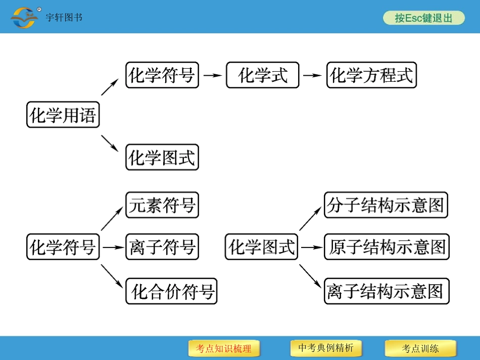 专题二化学用语_第3页