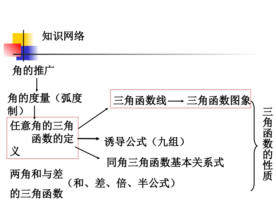 三角函数复习_第2页