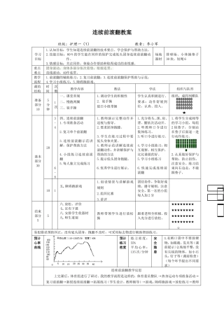 连续前滚翻教案