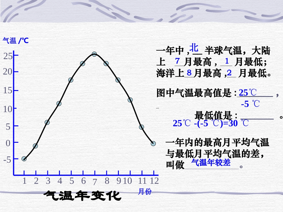 七年级地理气温和气温的分布3_第3页