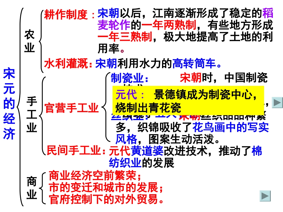 宋元经济史（课件）_第2页