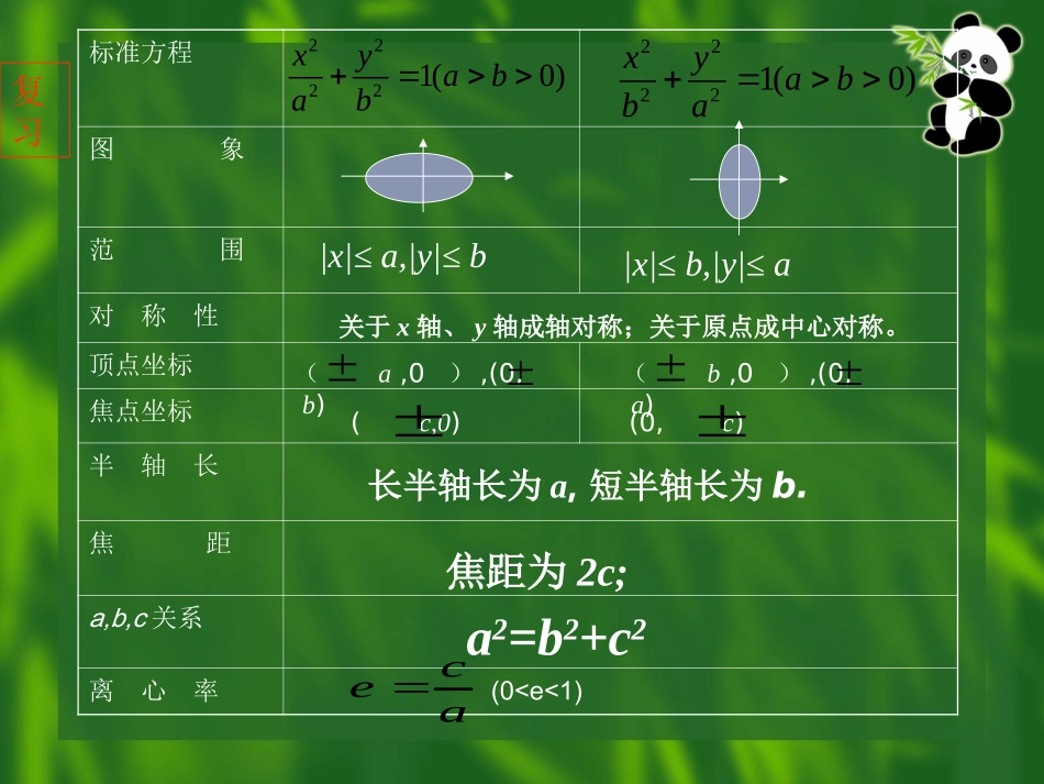 椭圆的第二定义_第2页