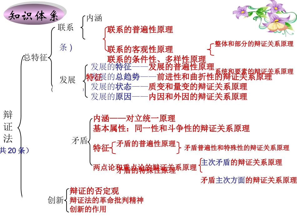罗晓晓教学课件_第3页
