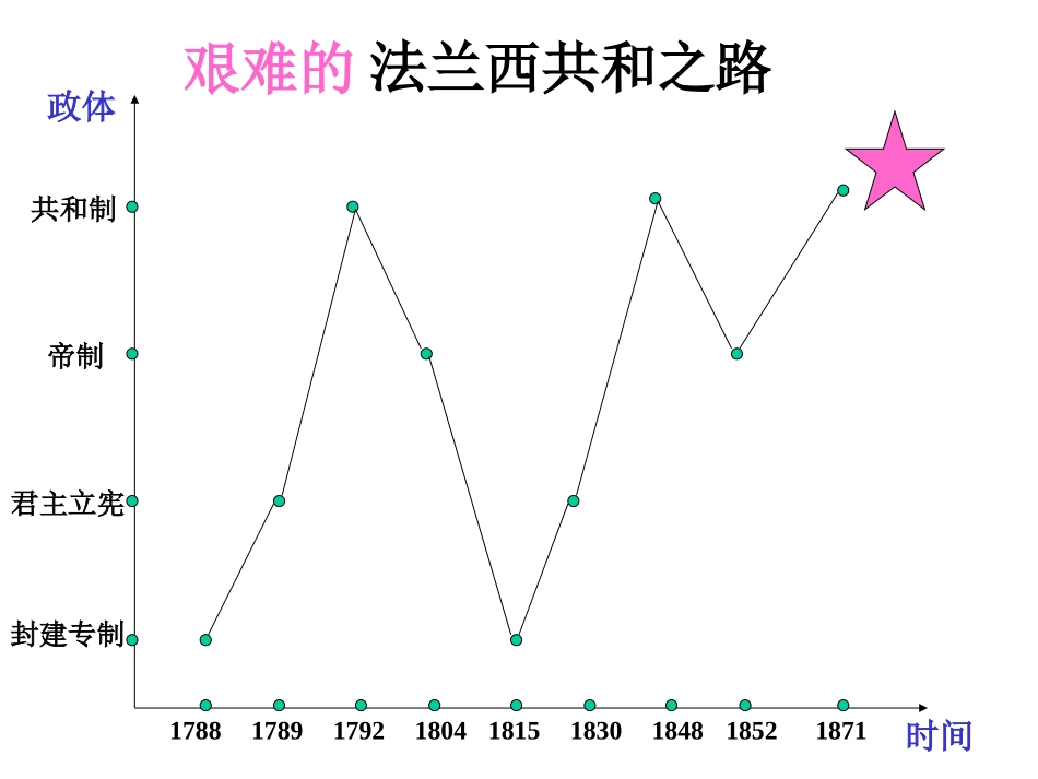 资本主义政治制度在欧洲大陆的扩展_第3页