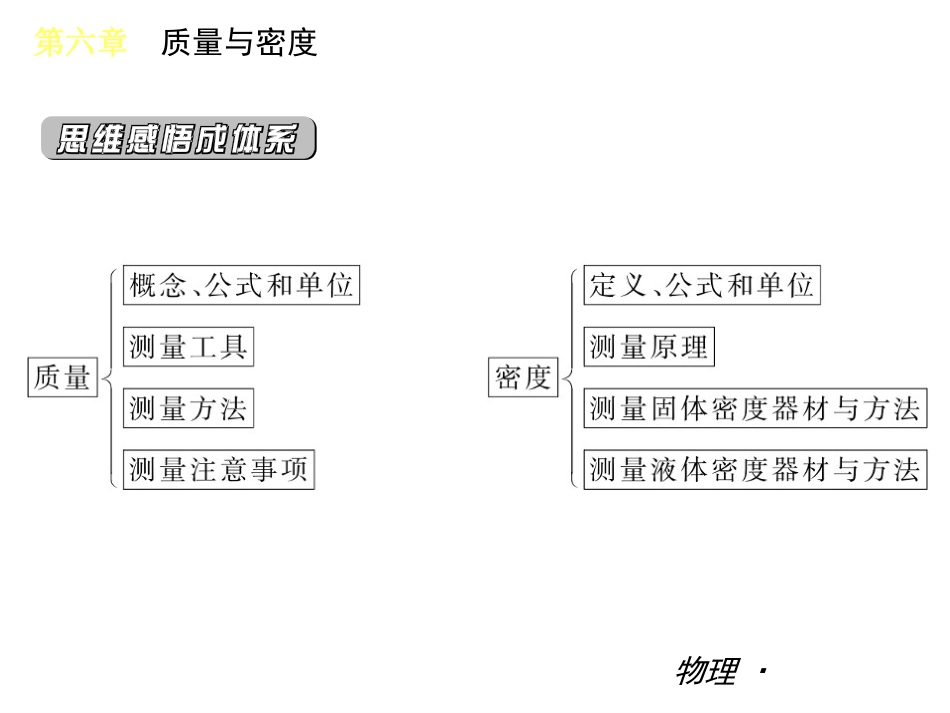 新人教版八年级上册物理密度与质量复习课件_(1)(1)_第3页
