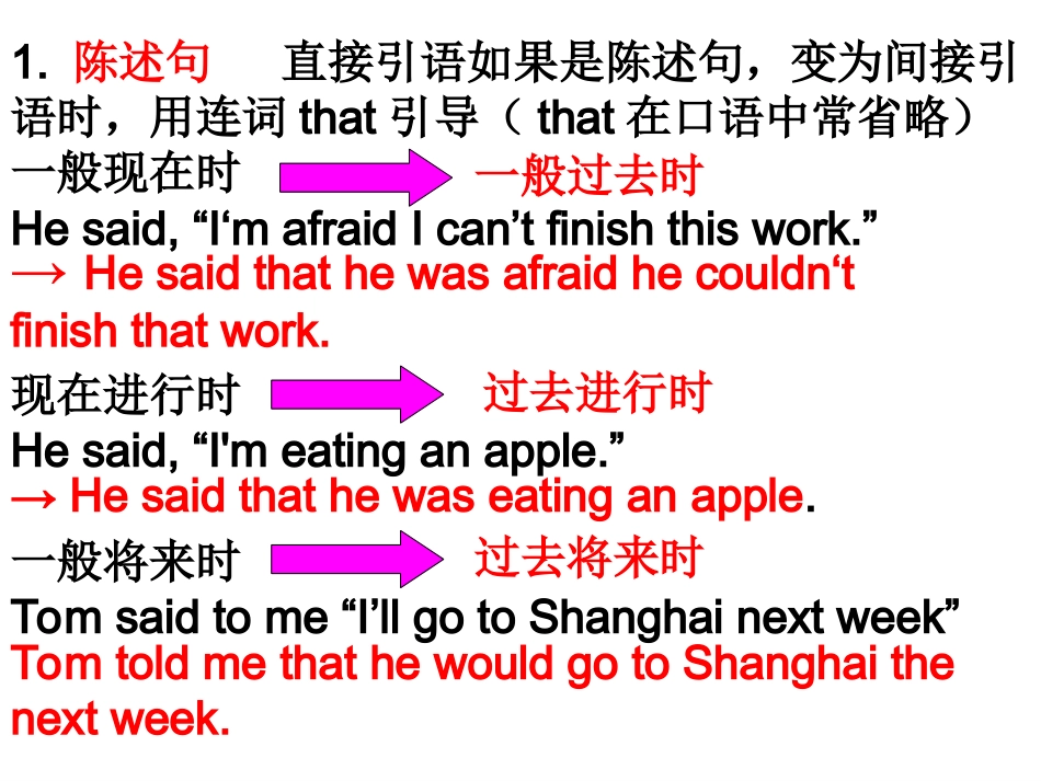 直接引语变间接引语PPT精华版_第3页