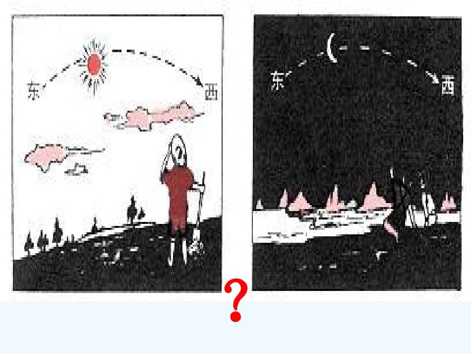 七年级地理上册 第一章第二节《地球的运动》课件 人教新课标版_第2页