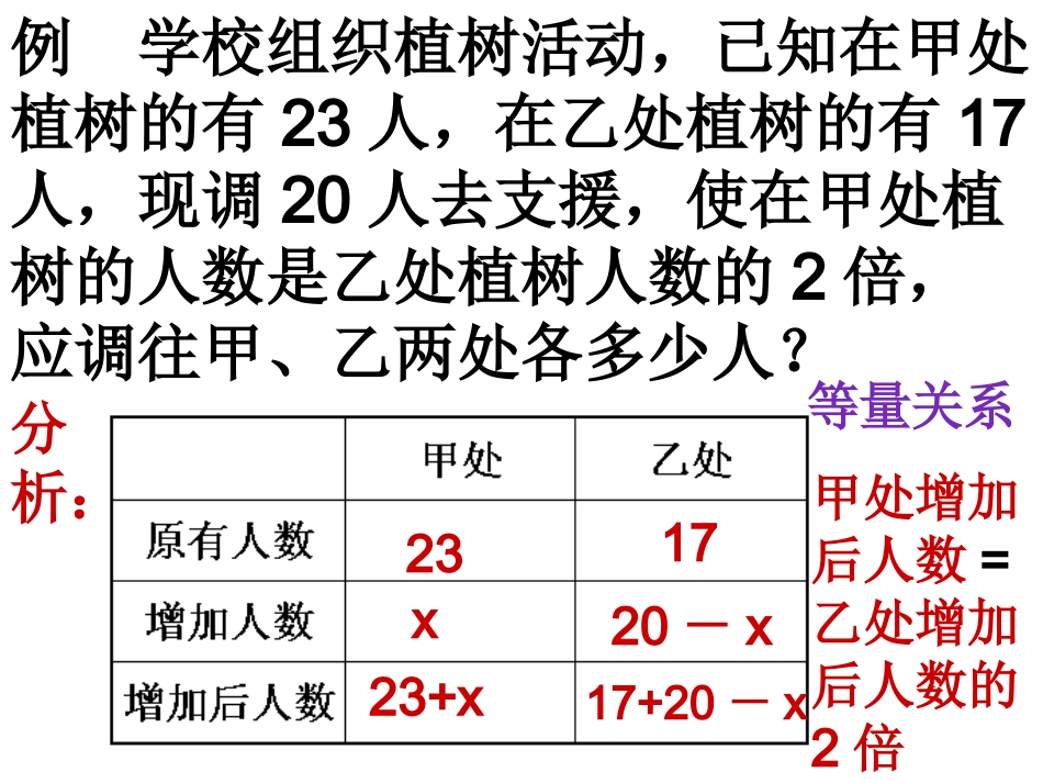 一元一次方程的应用（调配与分段）_第3页