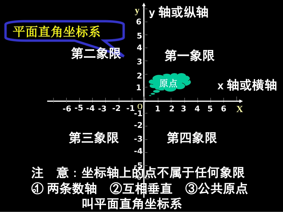 平面直角坐标系12节_第2页