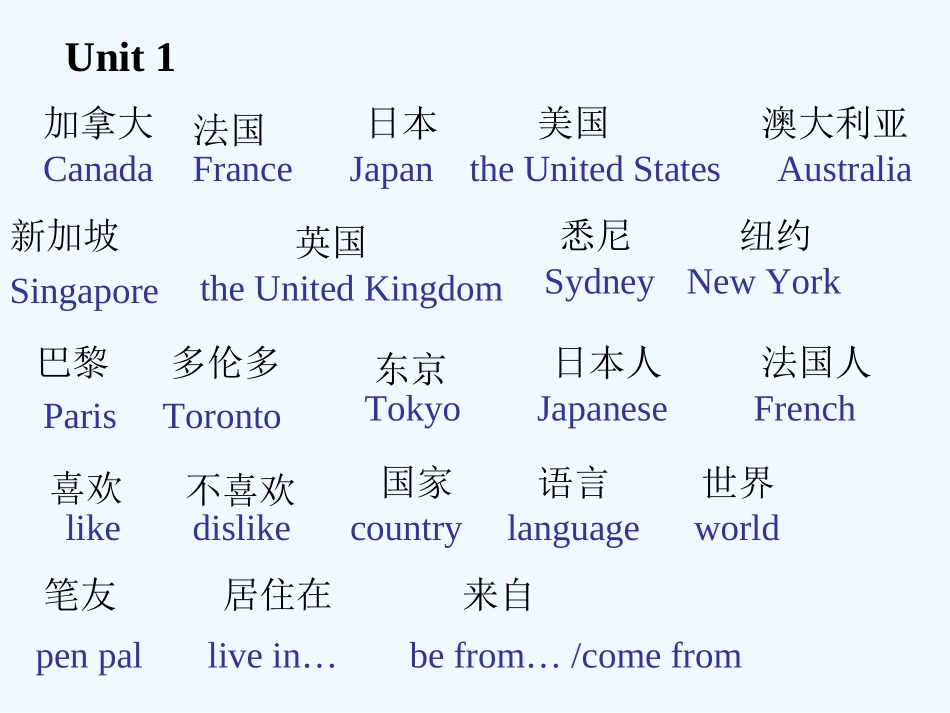 七年级英语下册 unit1复习课件 人教新目标板_第1页