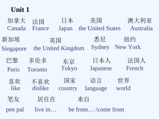 七年级英语下册 unit1复习课件 人教新目标板