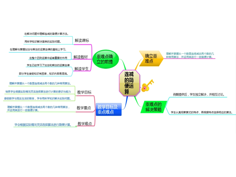 连减的简便运算（4组刘金凤） (2)_第1页