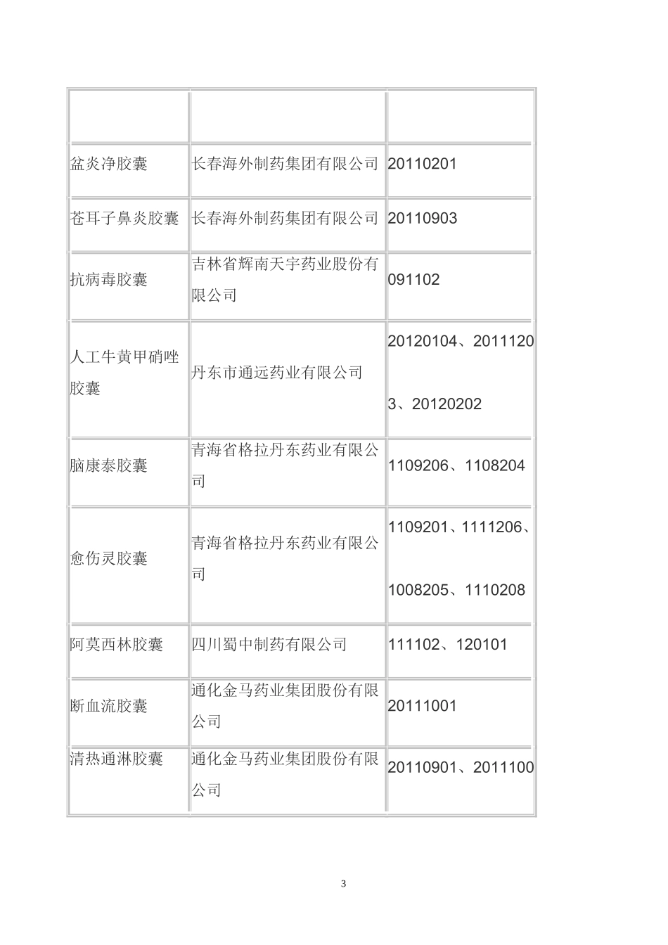 药事简讯(2012年4月)_第3页