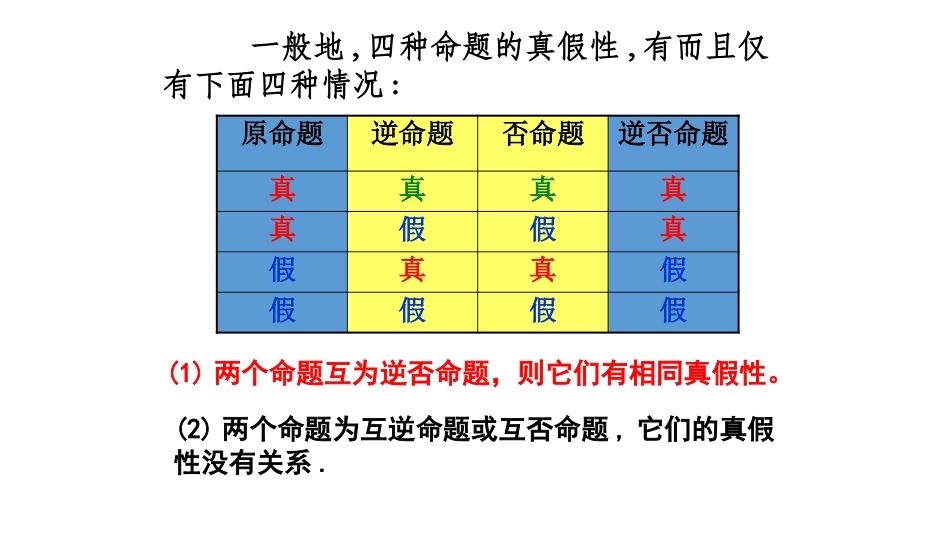 四种命题及其关系、反证法2015。12。24_第3页