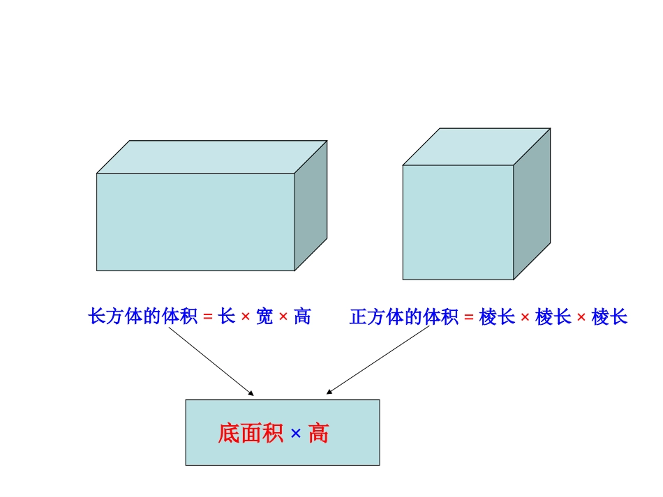 圆柱的体积庄浪一小万尚林 (2)_第3页