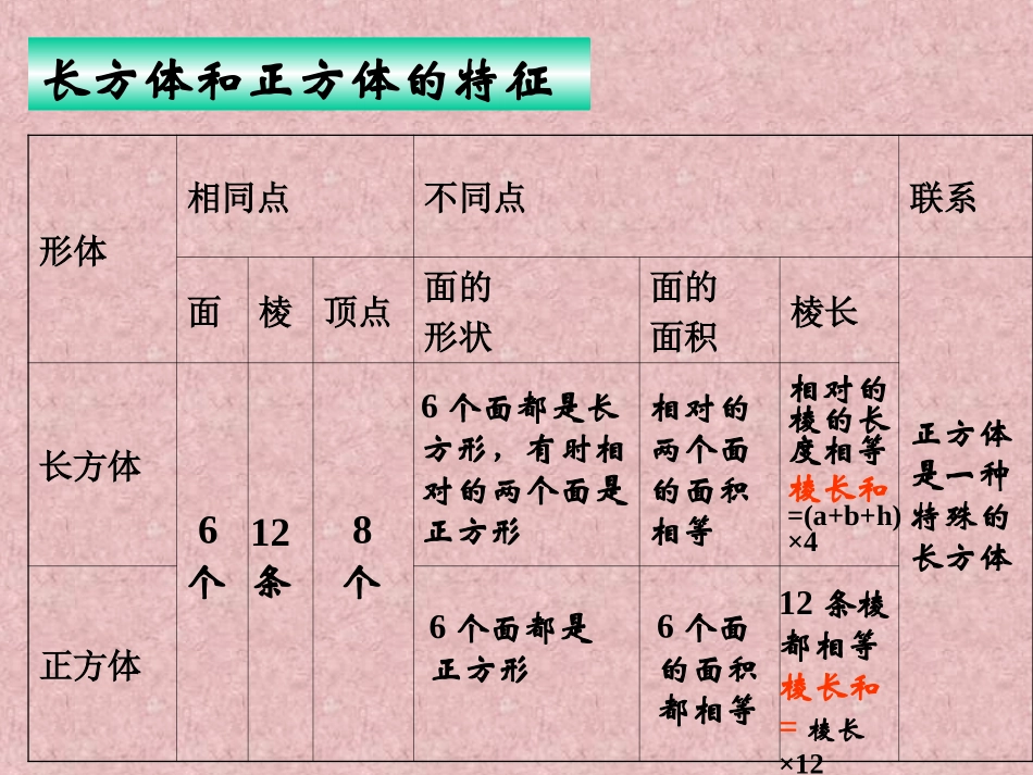 长方体和正方体整理和复习2_第3页