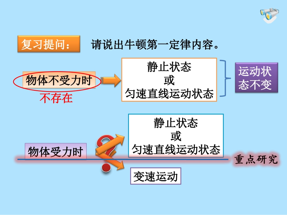 新人教版《82二力平衡》课件（2）_第2页