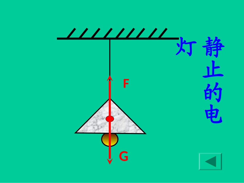 新人教版《82二力平衡》课件（2）_第3页