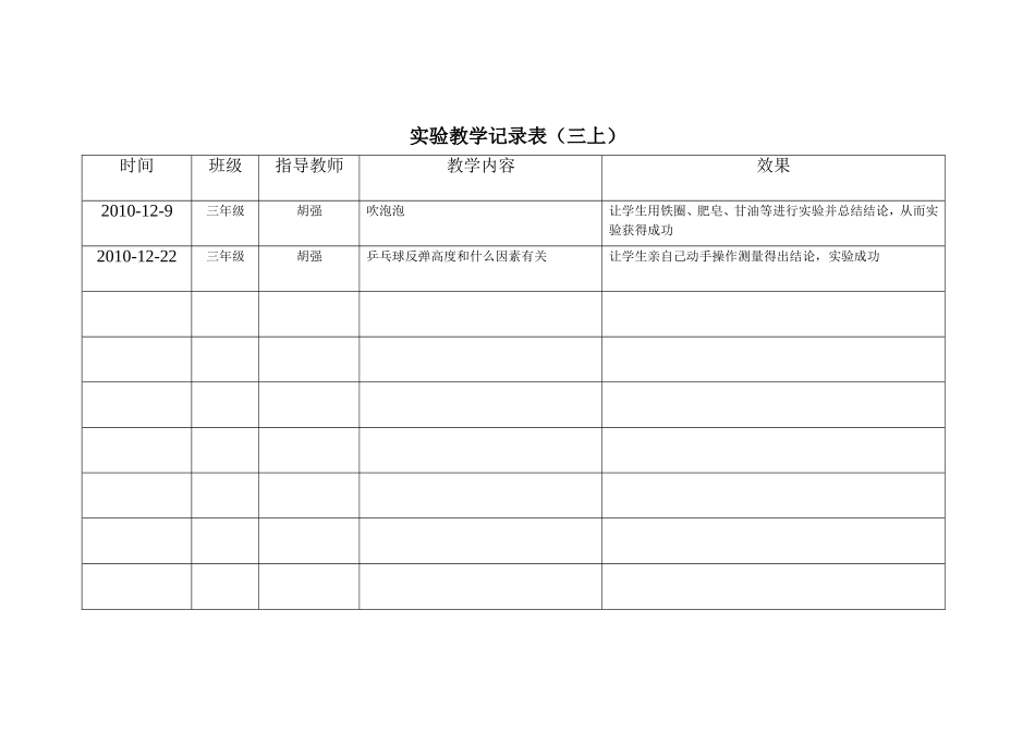 实验教学记录表_第2页