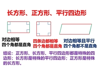 长方形、正方形、平行四边形