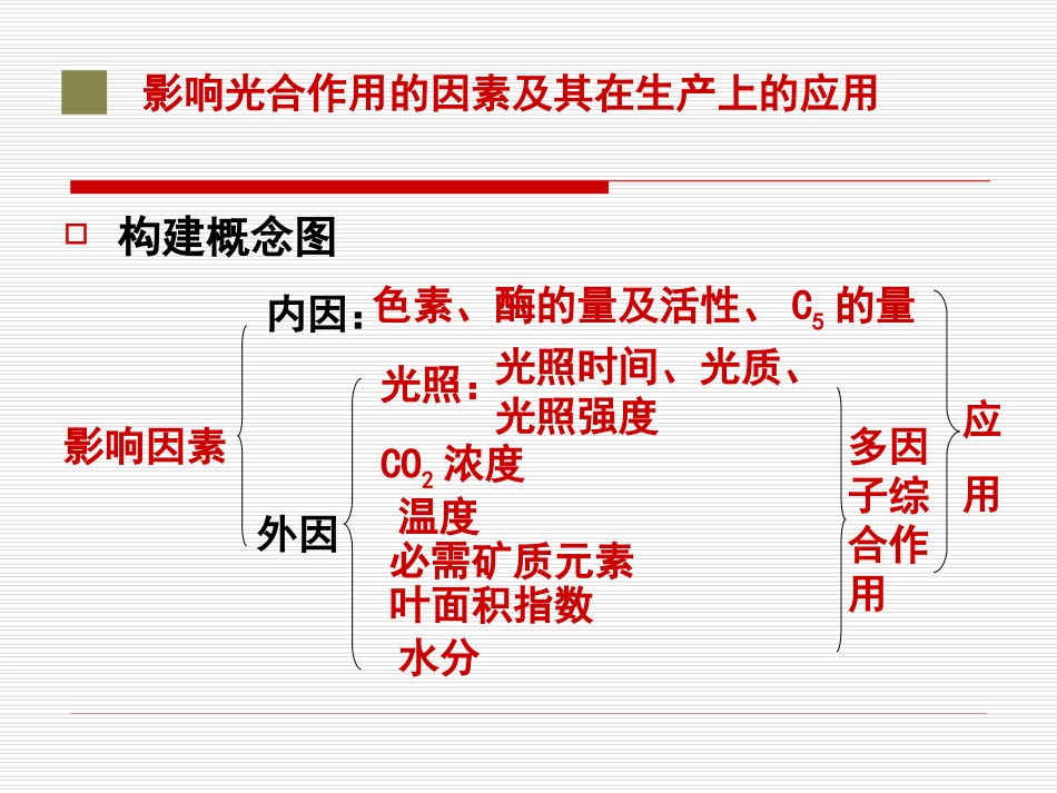 影响光合作用的环境因素及其在生产上的应用_第3页