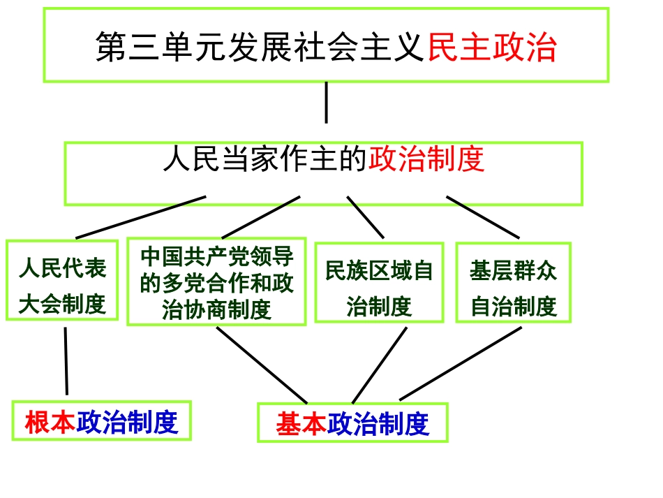 人民代表大会_第2页