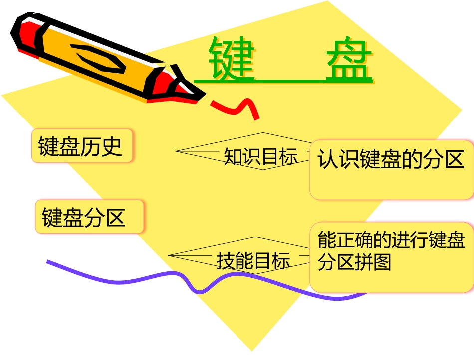 三年级信息技术必修1第三课时课件_第1页