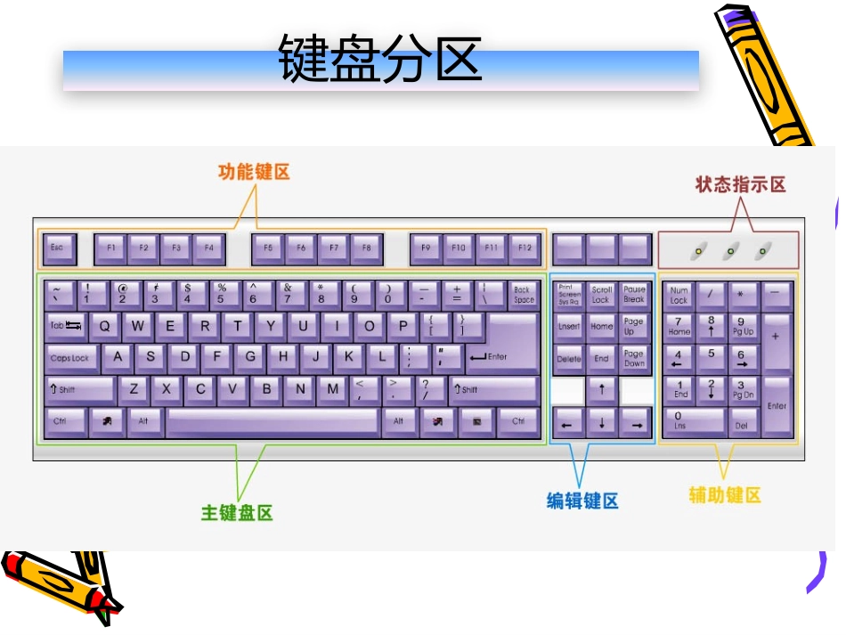 三年级信息技术必修1第三课时课件_第3页
