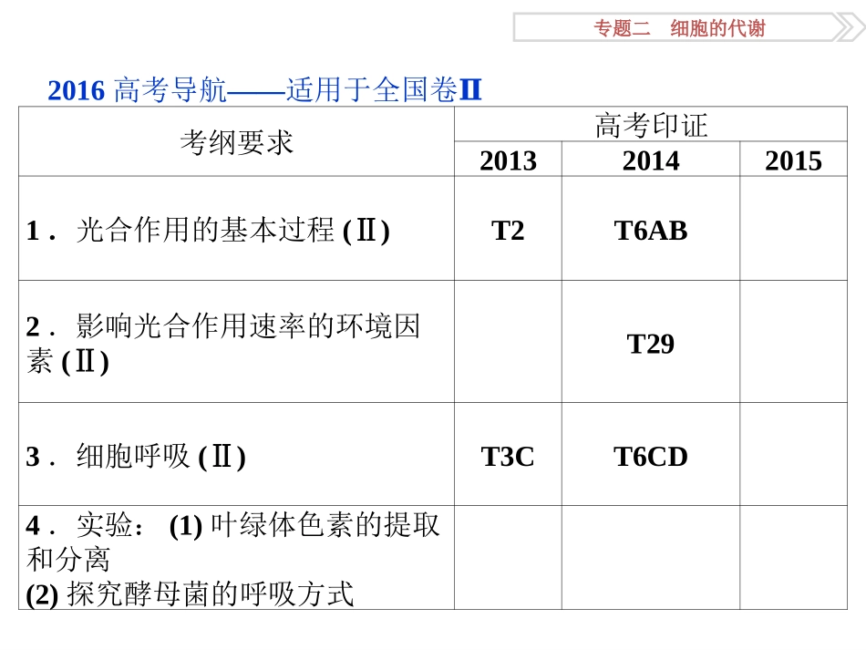 专题22光合作用和细胞呼吸_第2页