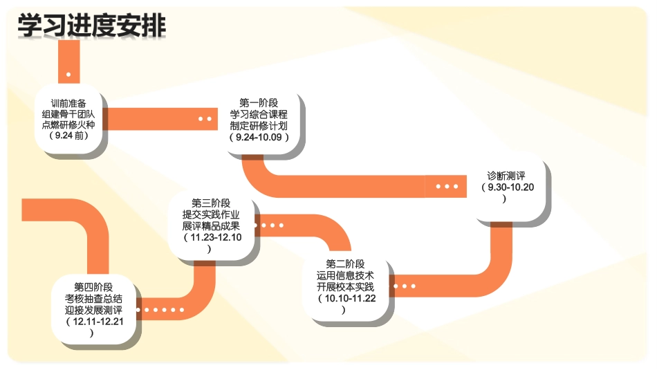 下阶段学习提醒和工作安排1124_第2页