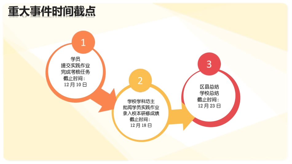 下阶段学习提醒和工作安排1124_第3页