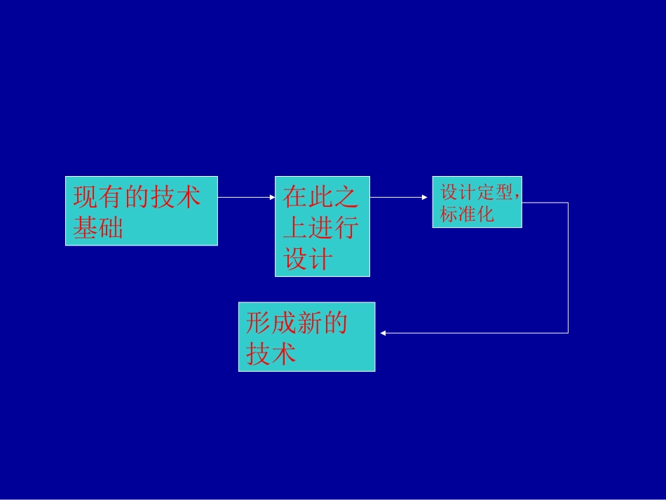 设计的基本原则_第2页