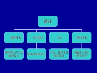 设计的基本原则