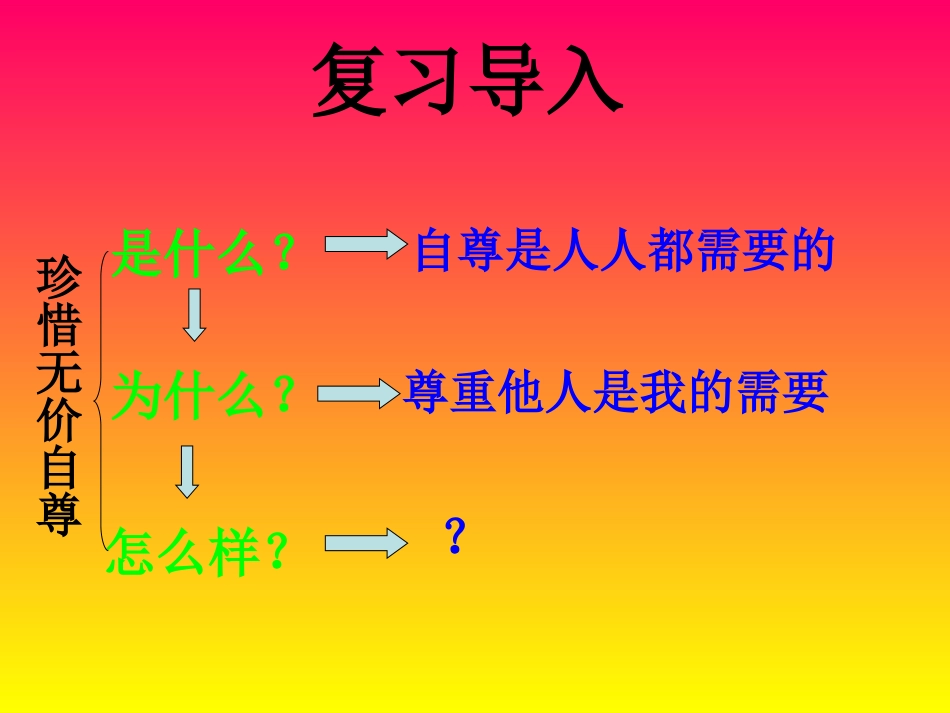 七下第一课第三框　彼此尊重才能赢得尊重　课件_第1页