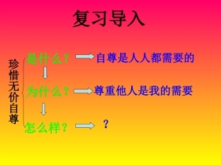 七下第一课第三框　彼此尊重才能赢得尊重　课件