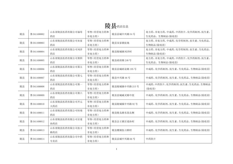 陵县药店信息_第1页