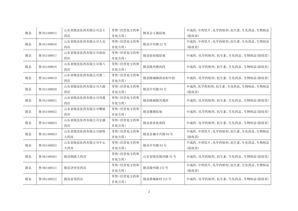 陵县药店信息_第2页