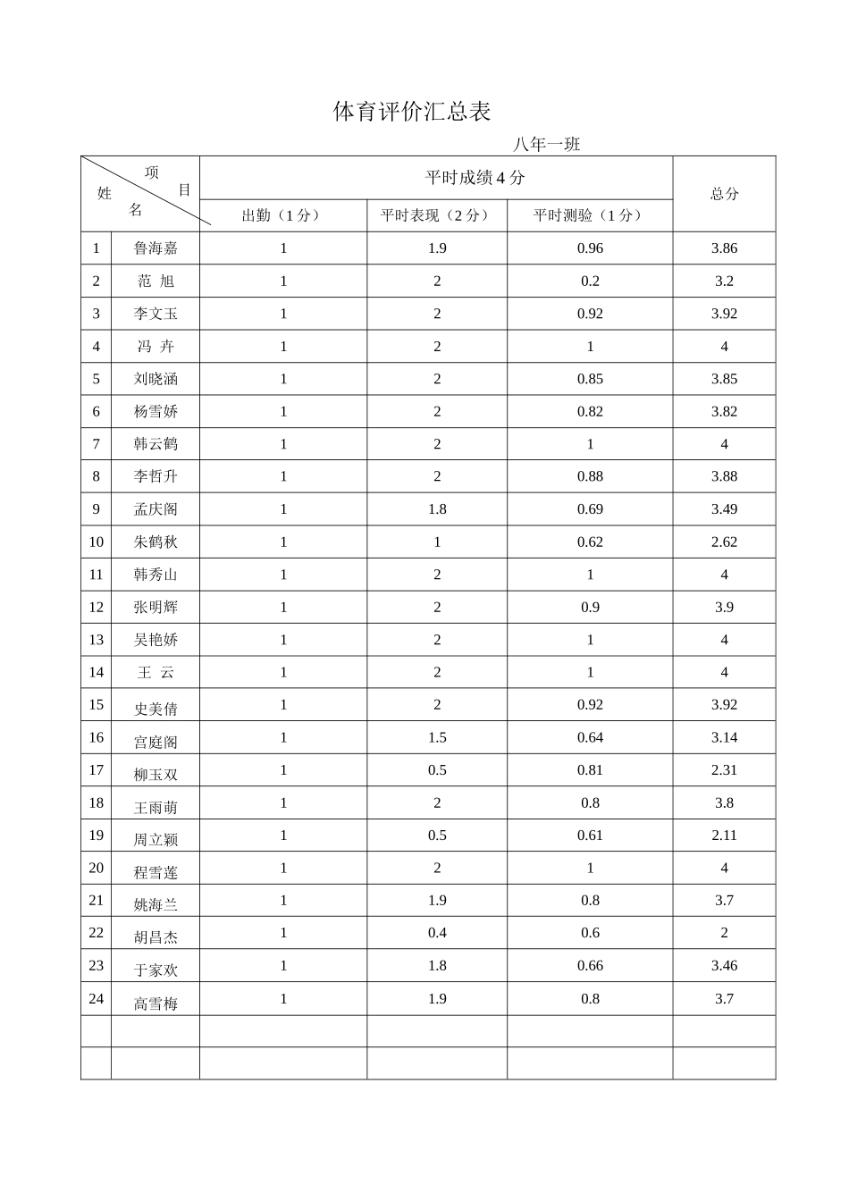 体育评价汇总表_第1页
