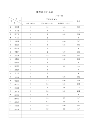 体育评价汇总表