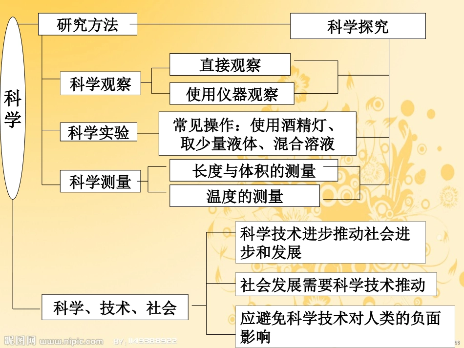 七年级科学上册第一，二章期中复习课件_第1页